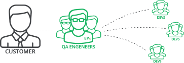 QA and bug fixing process how it works